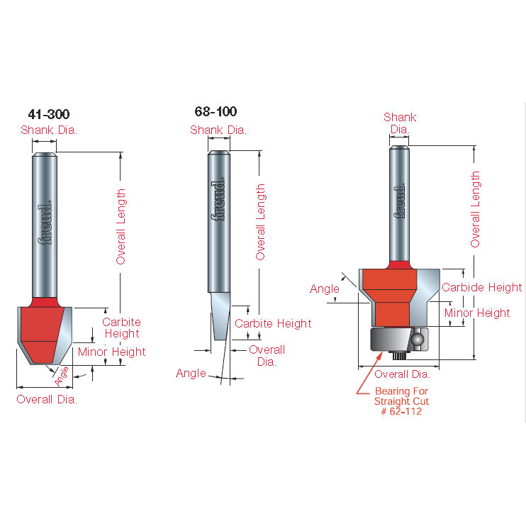 Flush & Bevel Trim Bits - Professional Flush & Bevel Trim Bits for Industrial Woodworking