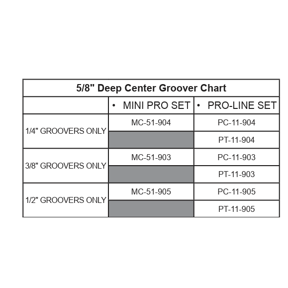 DOUBLE SIDED COPE & PATTERN GROOVER OPTIONS (2 Piece Groover Sets)