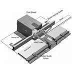 Straight Sticking Setup - Flat Mounting - Guide & Fence