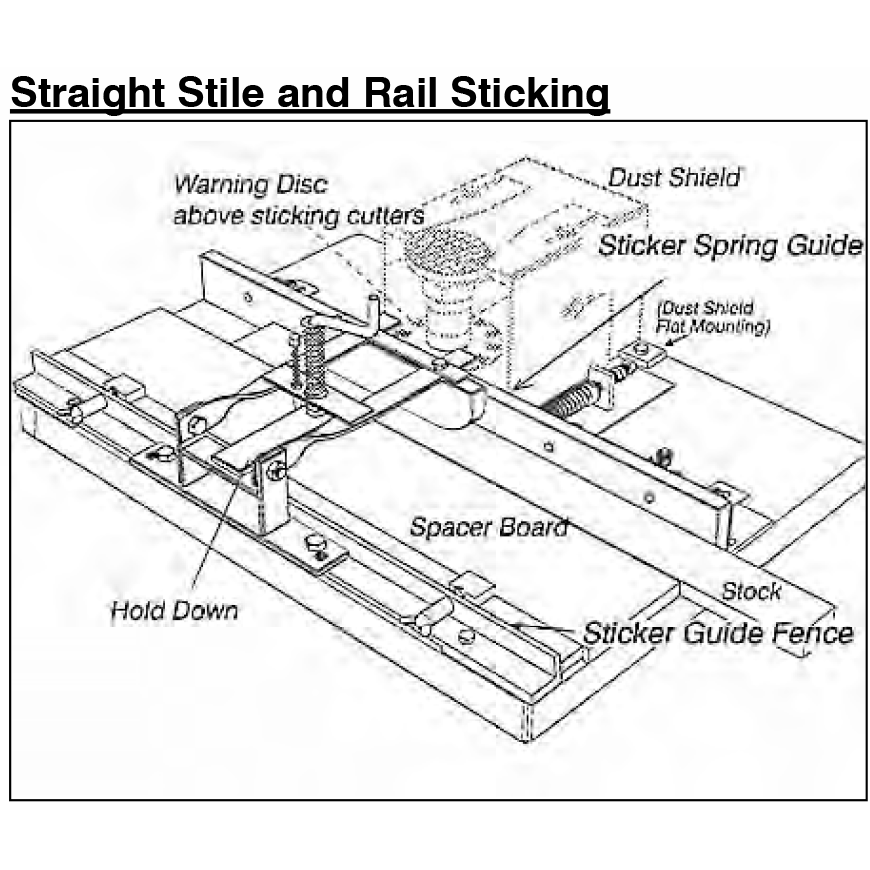 Straight Sticking Setup - Flat Mounting - Guide & Fence
