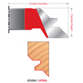 Tongue & Groove Lock Miter Cutters