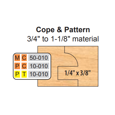 Cope & Pattern (6 Piece Cutter Sets)