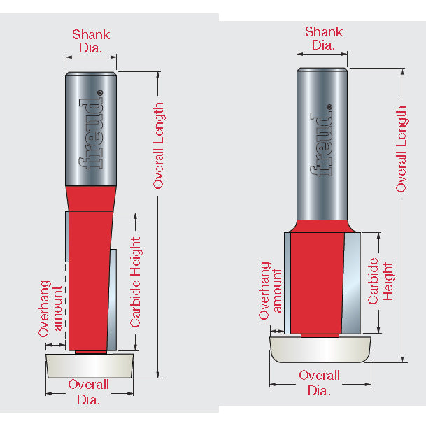 Overhang Trim and Cut Out Bits - Professional Overhang Trim and Cut Out Bits for Industrial Woodworking