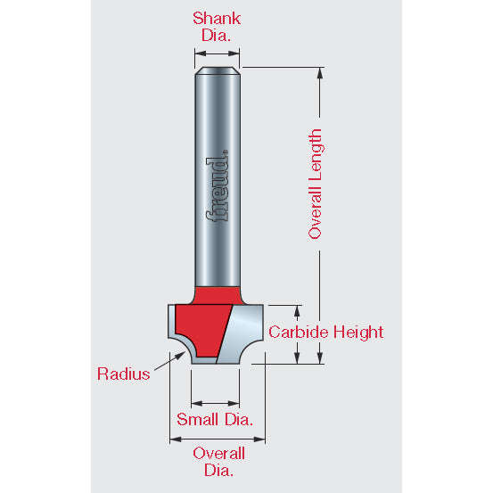 Ovolo Bits - Professional Ovolo Bits for Industrial Woodworking