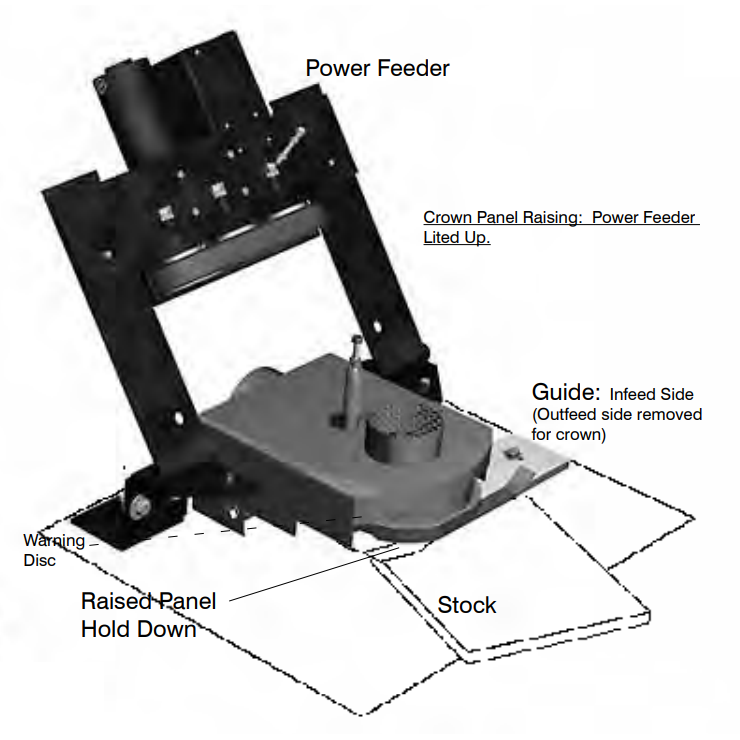 Panel Raising Setup - With Hold Down - Flat Mount