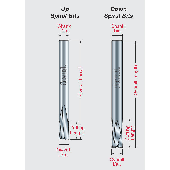 Premier Solid Carbide O-Flute Spiral Bits