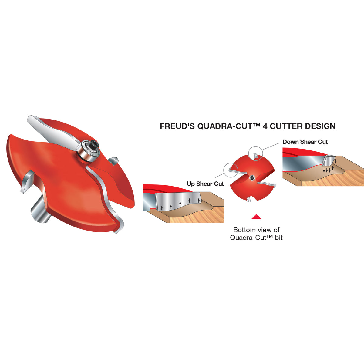 Quadra-Cut Raised Panel Bits - Professional Quadra-CutTM Raised Panel Bits for Industrial Woodworking