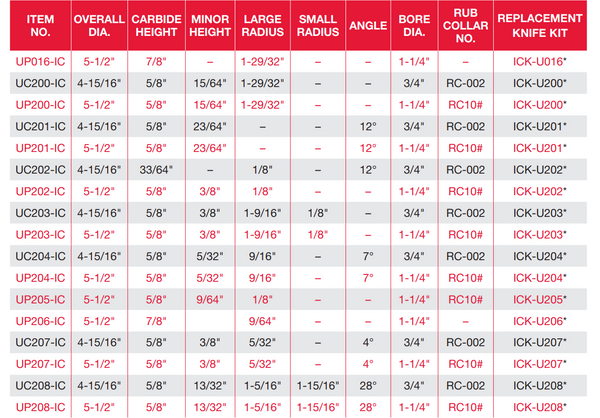 Carbide Insert Cutters Knives