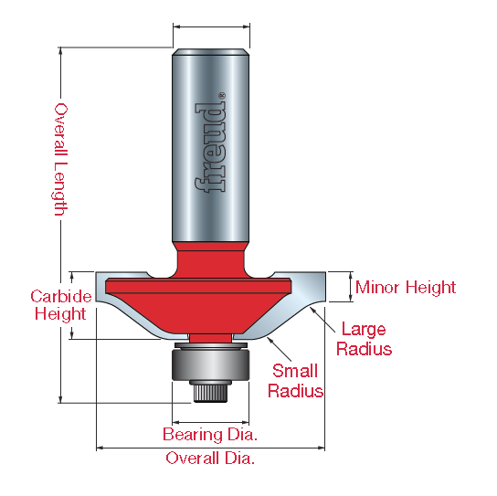 Reversible Wainscoting Bit - Professional for Industrial Woodworking