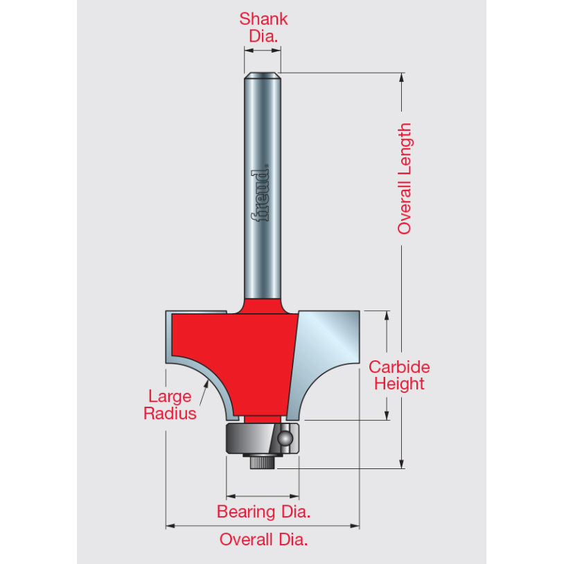 Rounding Over Bits - Professional Rounding Over Bits for Industrial Woodworking