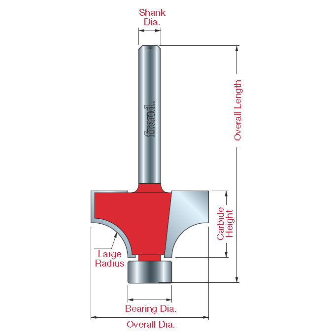 Rounding Over Bits with Steel Pilots - Professional Rounding Over Bits with Steel Pilots for Industrial Woodworking