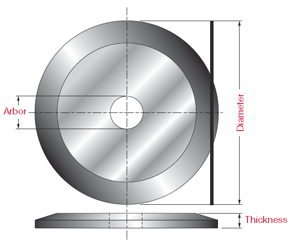 Blade Stabilizers & Stiffeners - Professional for Industrial Woodworking