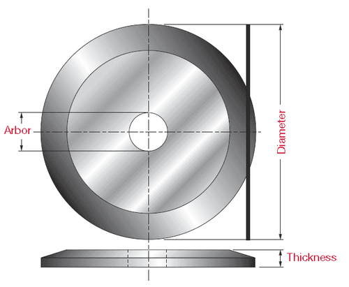 Blade Stabilizers & Stiffeners - Professional for Industrial Woodworking