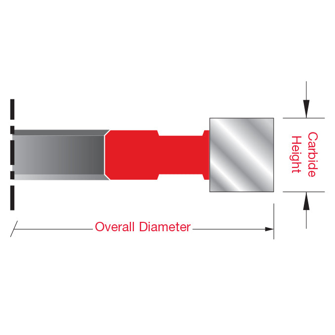 Straight Edge Cutters