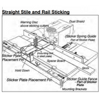 No Straight Sticking Setup - For Weaver Shaper - Sticker Plate - Professional Setup for Industrial Woodworking