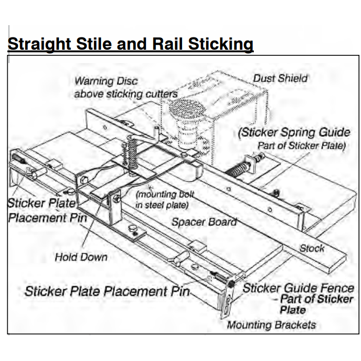 No Straight Sticking Setup - For Weaver Shaper - Sticker Plate - Professional Setup for Industrial Woodworking