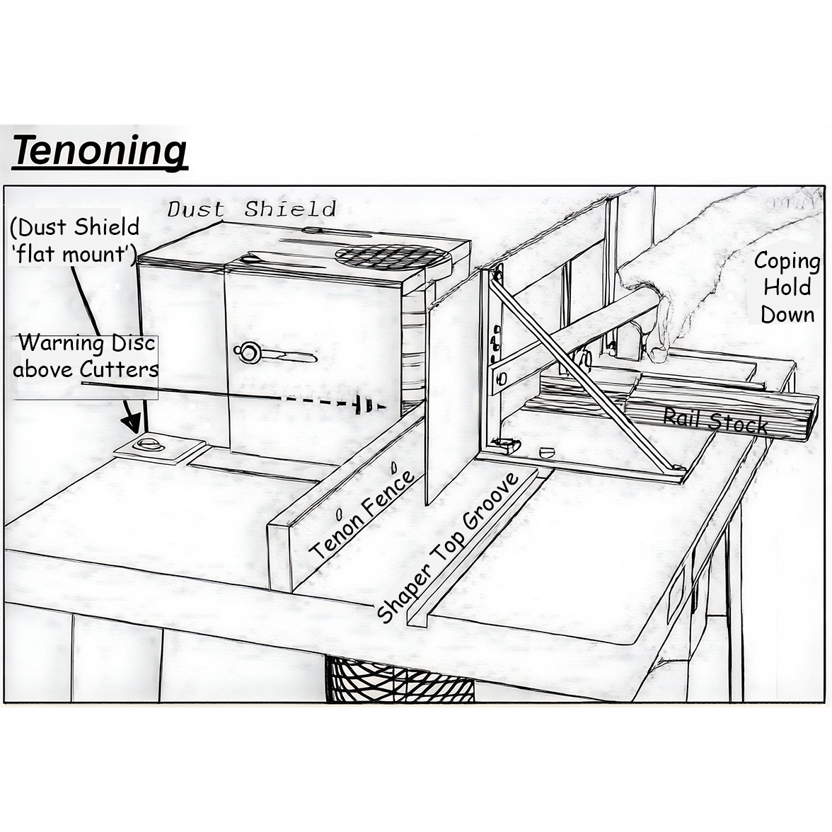 Split Tenon Setup - Flat Mounting Coping Hold Down - Professional Setup for Industrial Woodworking