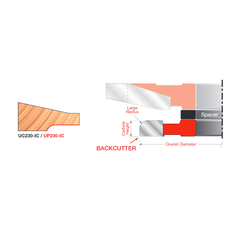 Backcutter For 2+2 Advanced Cutter Design