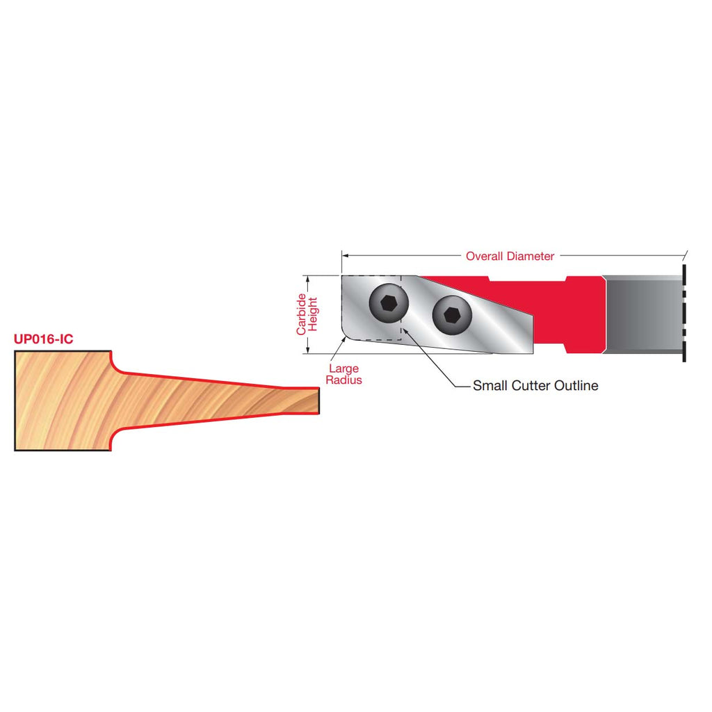 5 8" 1-1 4" (UP) UP016-IC Carbide Insert Cutter (For 5/8" and 3/4" Panels) - Professional Shaper Cutters for Industrial Woodworking