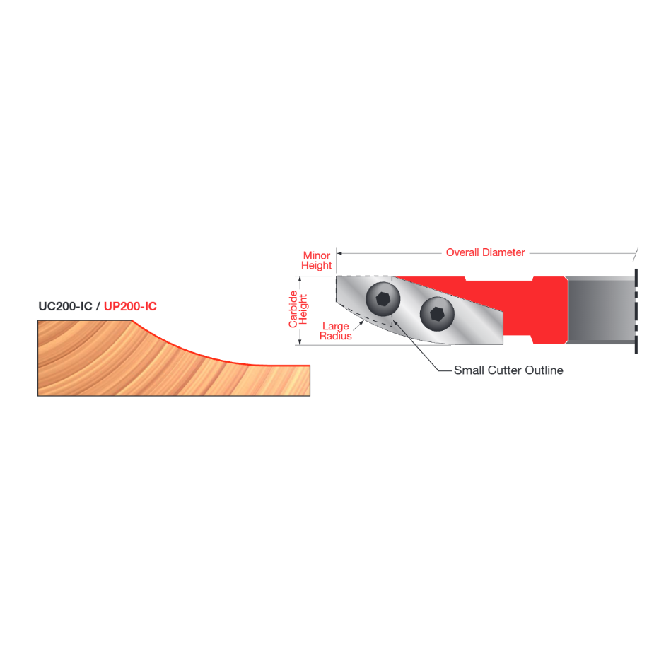 5 8" 3 4" (UC) UC200-IC Carbide Insert Cutter (For 5/8" and 3/4" Panels) - Professional Shaper Cutters for Industrial Woodworking