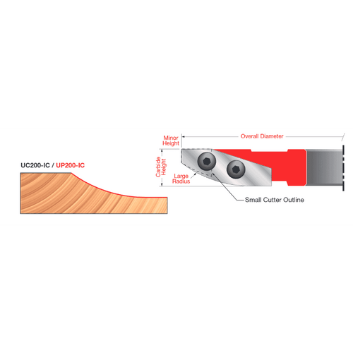 5 8" 3 4" (UC) UC200-IC Carbide Insert Cutter (For 5/8" and 3/4" Panels) - Professional Shaper Cutters for Industrial Woodworking