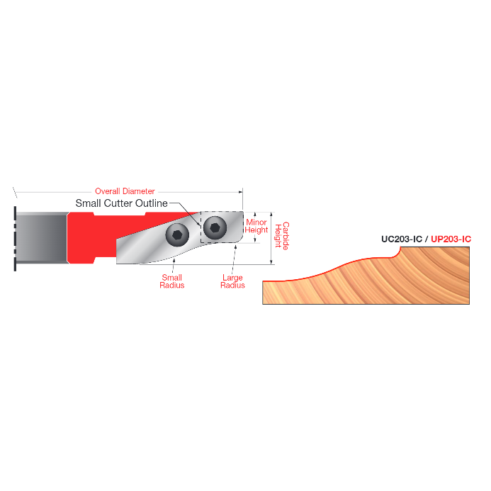 Carbide Insert Cutter