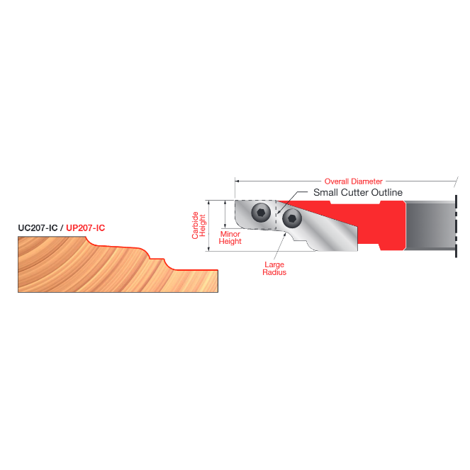 Insert Cutter Knives