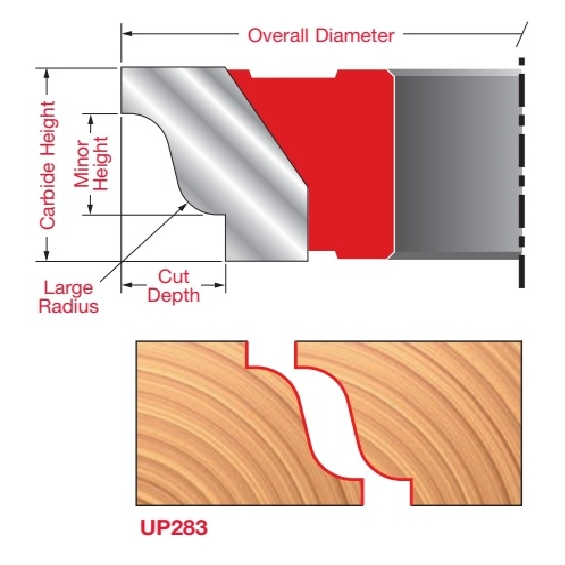 Matched Reverse Detail Cutters