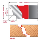 Matched Reverse Detail Cutters