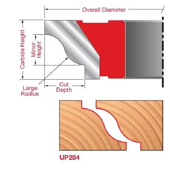 Matched Reverse Detail Cutters