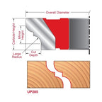 Matched Reverse Detail Cutters