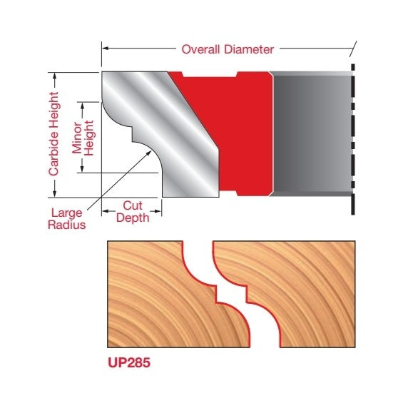 Matched Reverse Detail Cutters