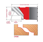 Matched Reverse Detail Cutters