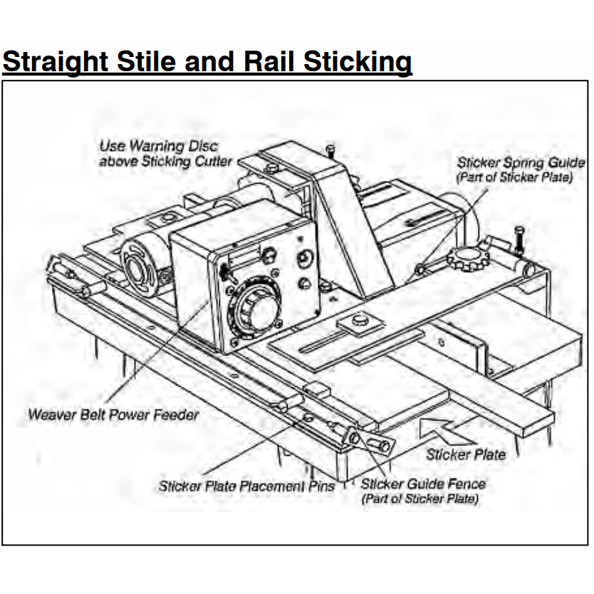 Yes Straight Sticking Setup - For Weaver Shaper - Sticker Plate - Professional Setup for Industrial Woodworking